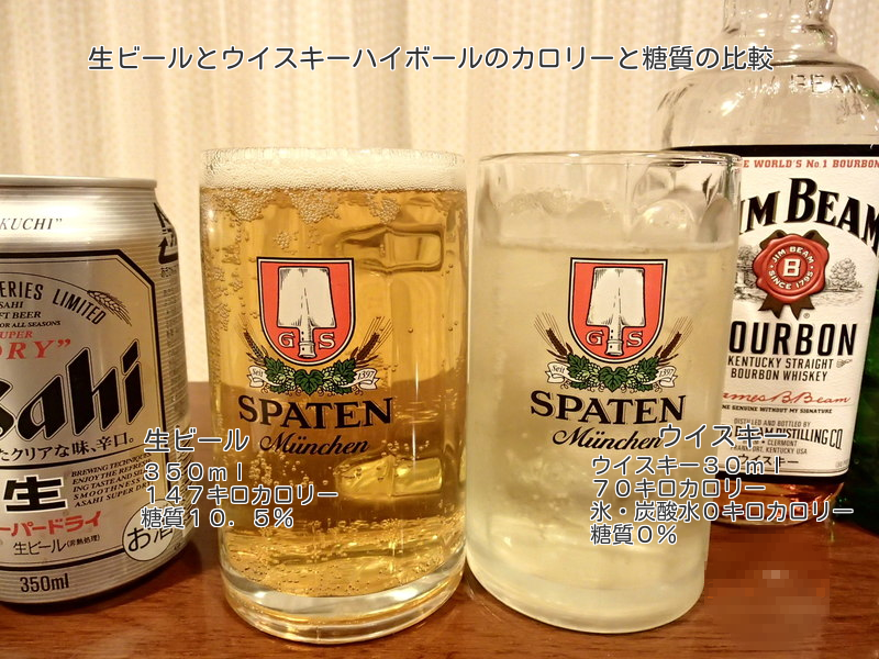 ビールとハイボールのカロリーと糖質の比較