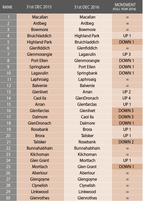 ウイスキーコレクターズ・ランキング