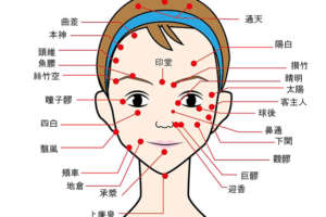 二日酔いの頭痛や吐き気を軽減するのにツボ押しが効果的という噂は本当？