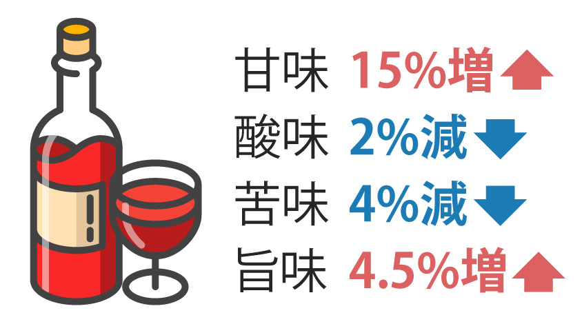 検査の結果