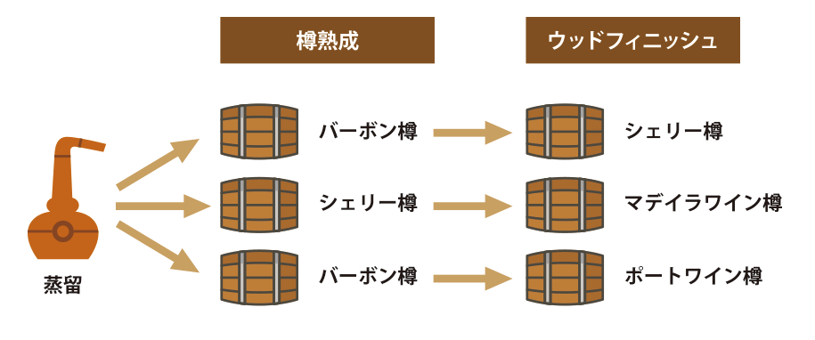 ウッドフィニッシュ