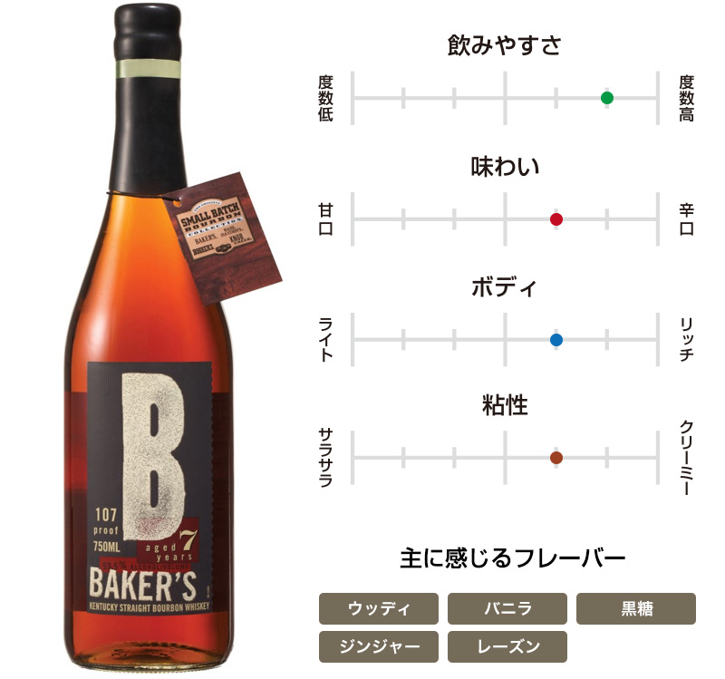 ベイカーズ