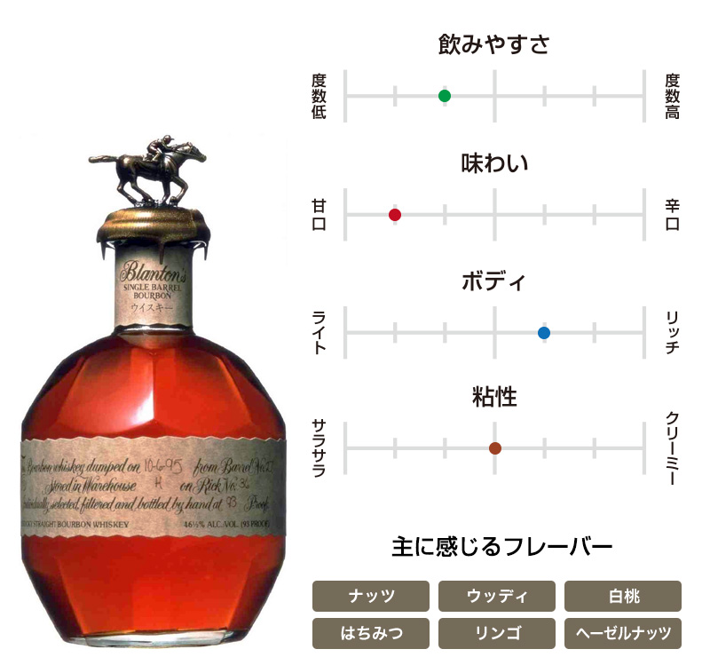 ブラントン