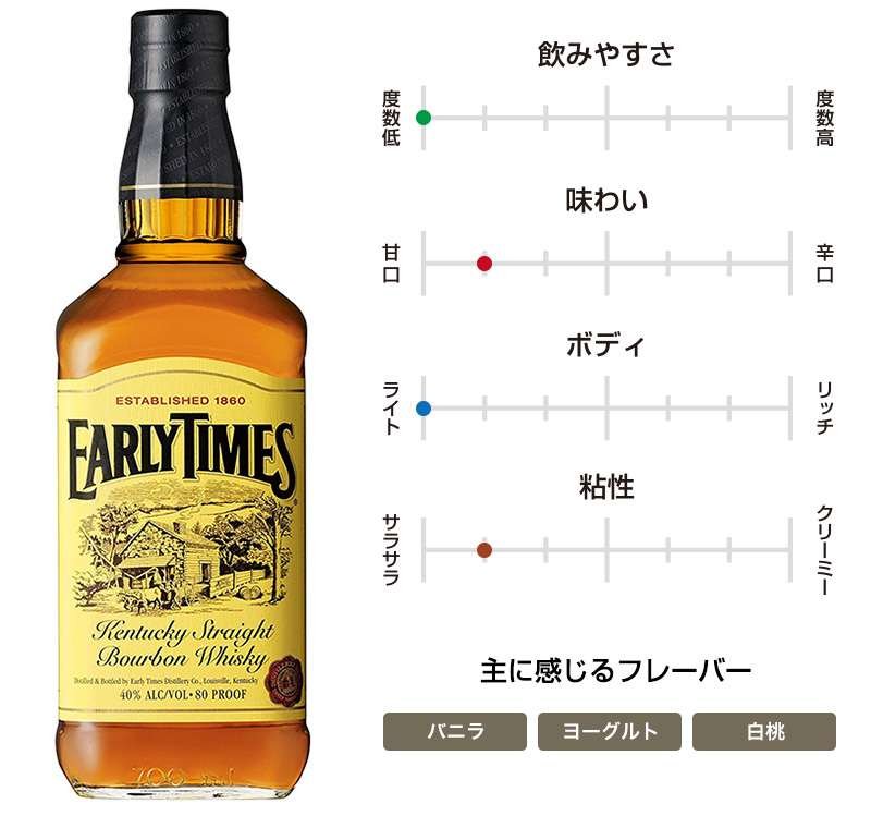 アーリータイムズ イエロー