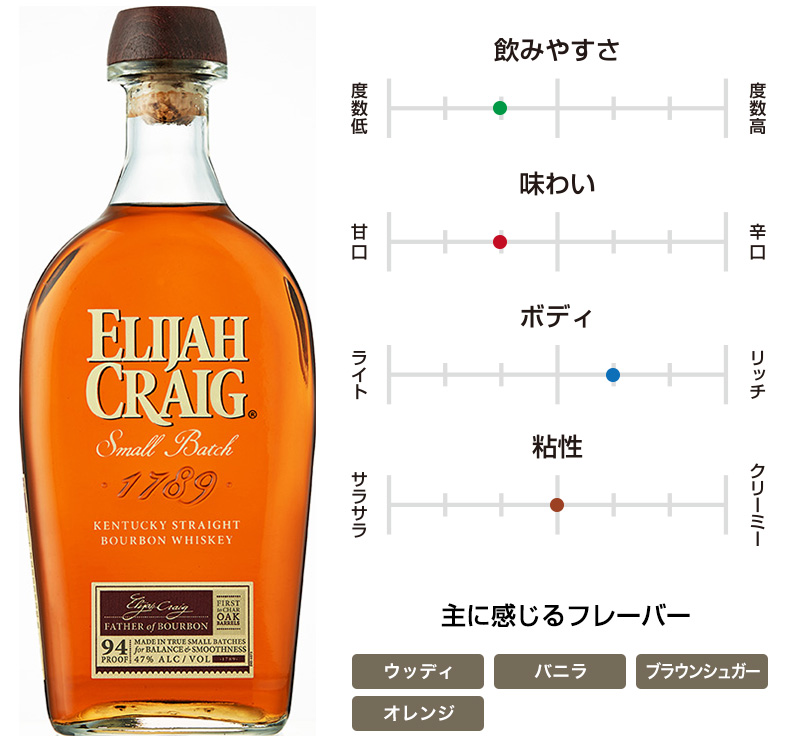 エライジャクレイグ