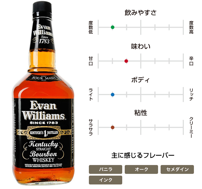 エヴァンウィリアムス ブラックラベル