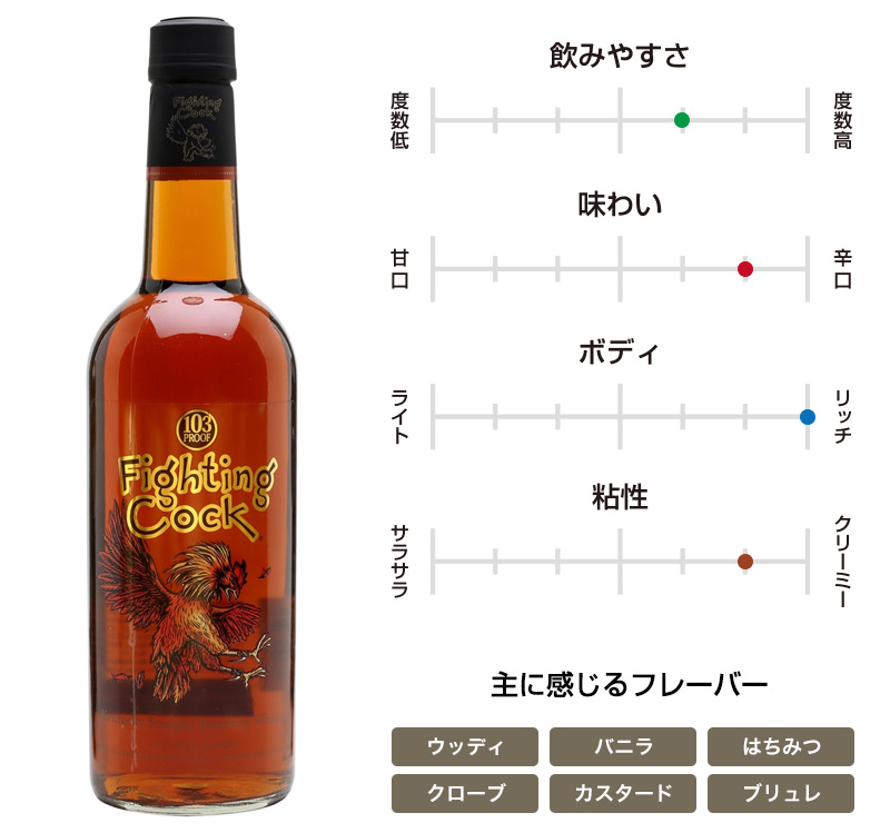 ファイティングコック