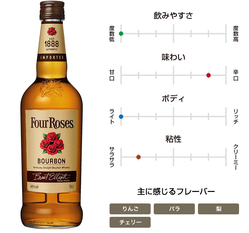 フォアローゼズ イエロー