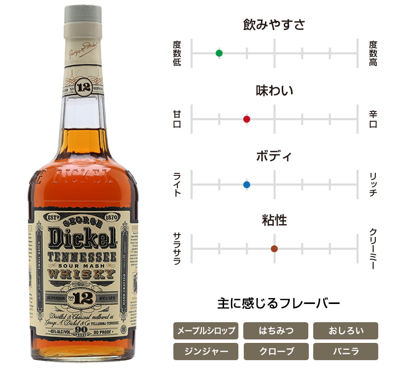 ジョージ・ディッケル No.12