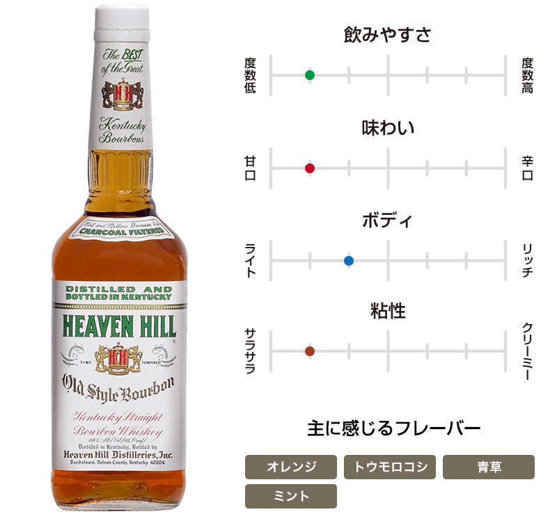 ヘブンヒル