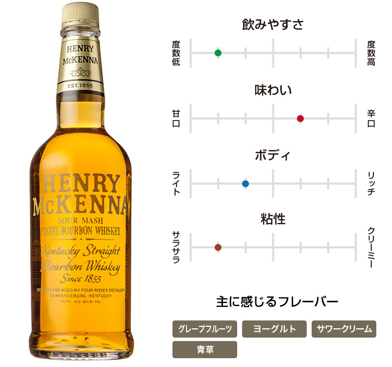 ヘンリーマッケンナ