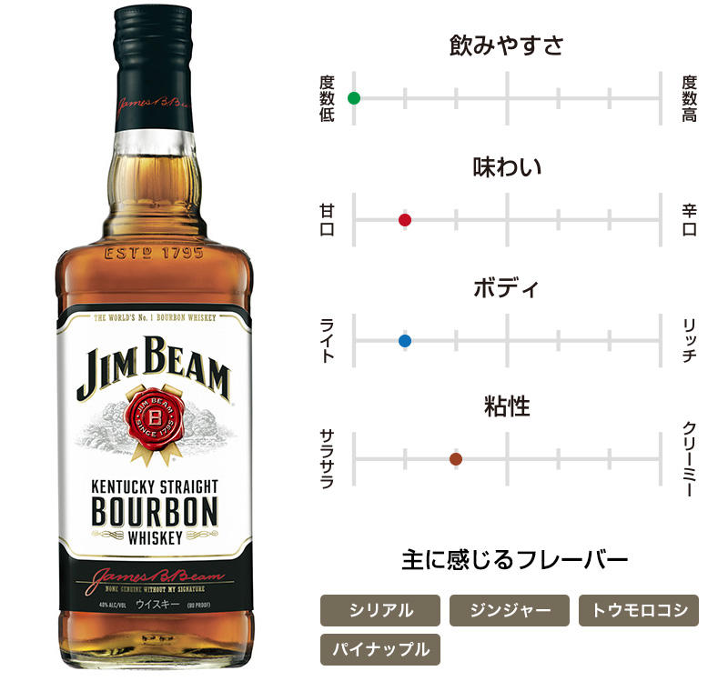 ジムビーム　ホワイト