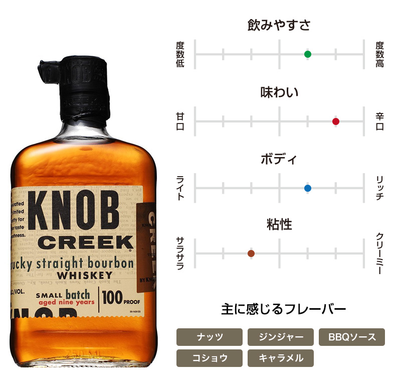 ノブクリーク