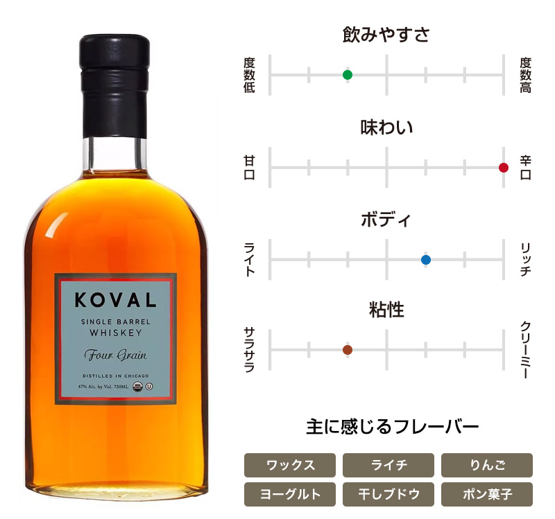 コーヴァル フォーグレーン