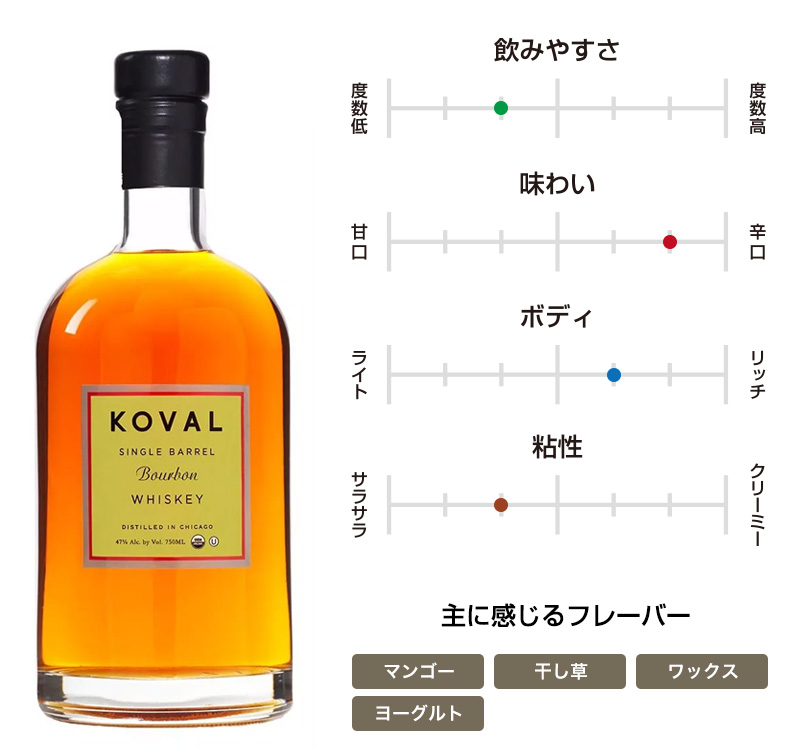 コーヴァル シングルバレル バーボン