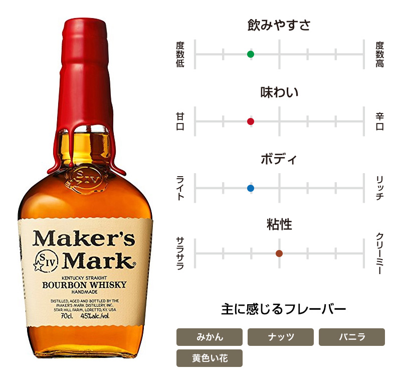 プロ執筆バーボンウイスキーのおすすめ銘柄と種類 美味しい飲み方