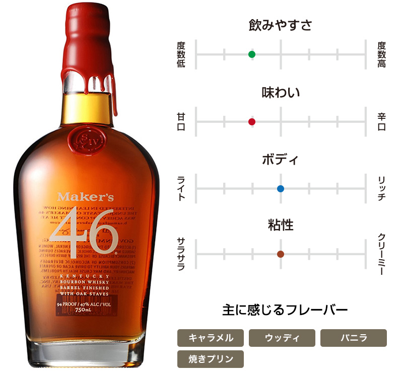 メーカーズマーク 46
