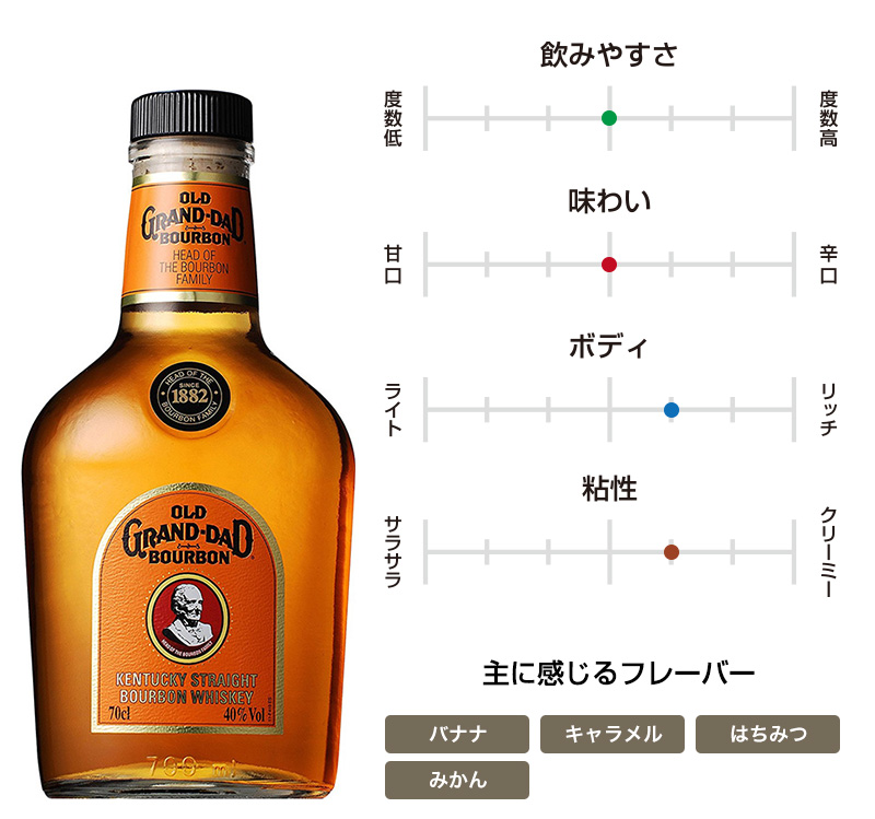 オールドグランダッド