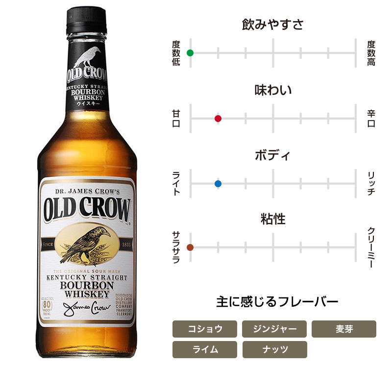 オールドクロウ