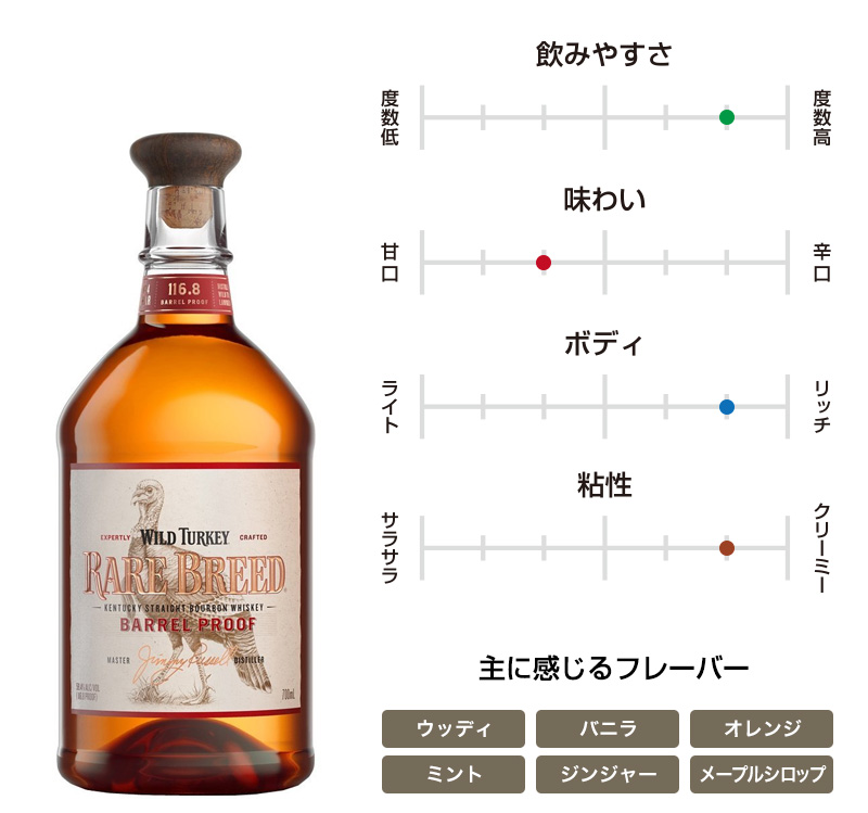 ワイルドターキー レアブリード