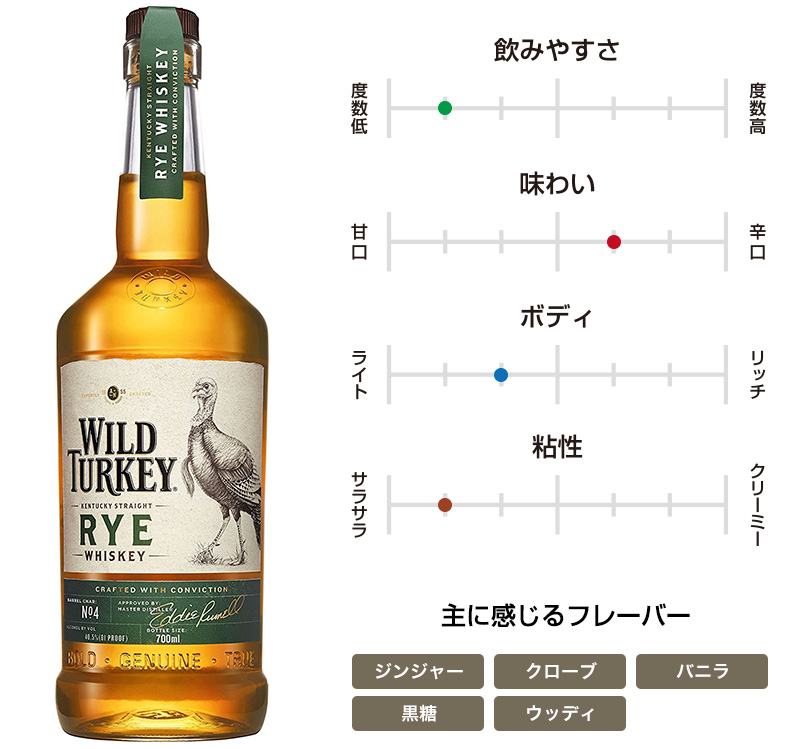 ワイルドターキー ライ