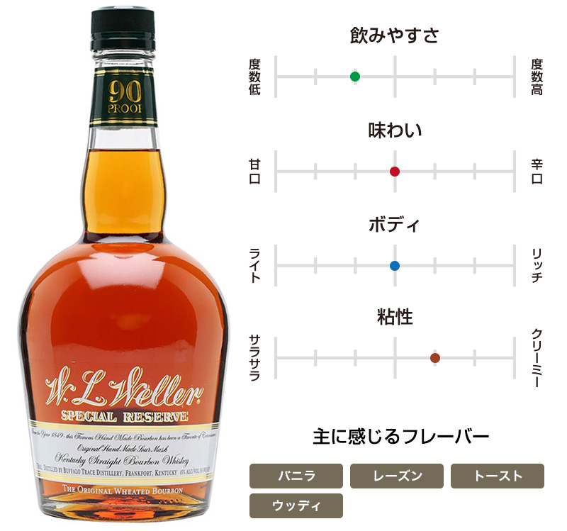 W.L. ウェラー スペシャルリザーヴ