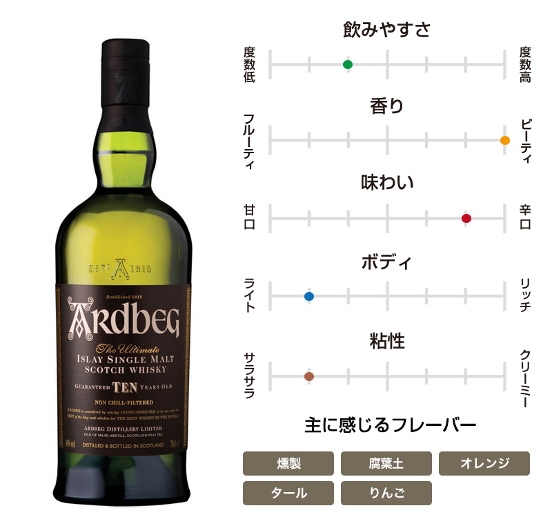 アードベッグ 10年