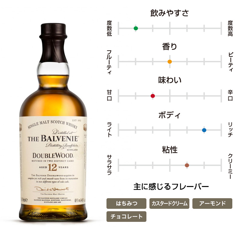 バルヴェニー 12年