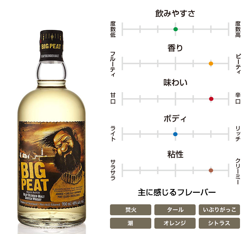 ビッグピート
