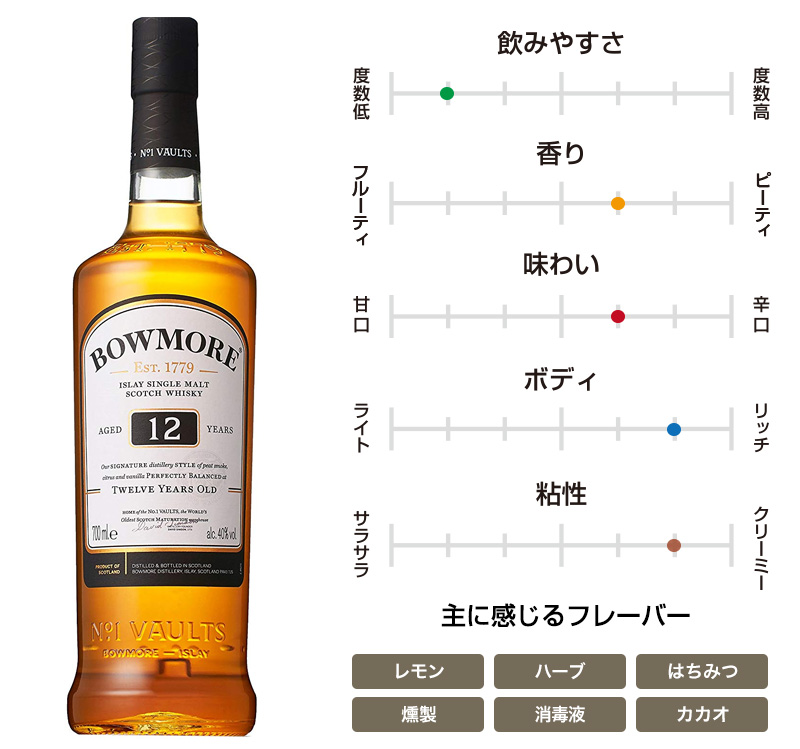 プロ執筆 スコッチウイスキーのおすすめ銘柄と種類