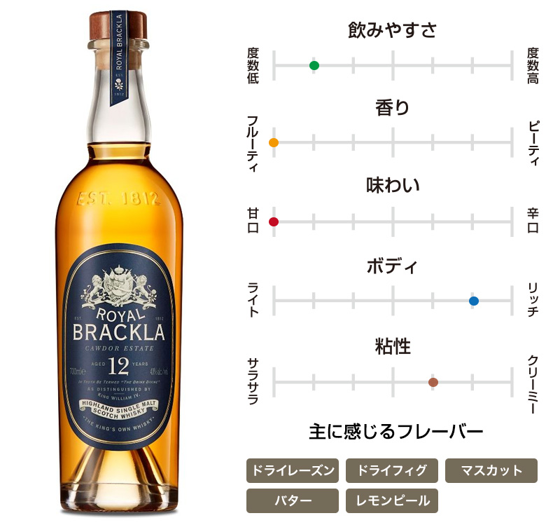 ロイヤルブラックラ 12年