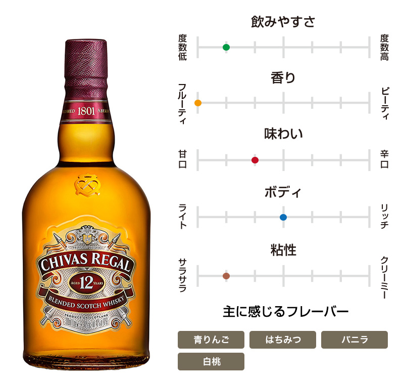 シーバスリーガル 12年