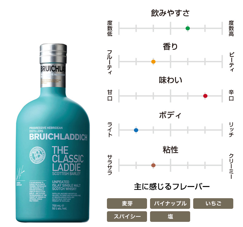 ブルックラディ ザ・クラシックラディ