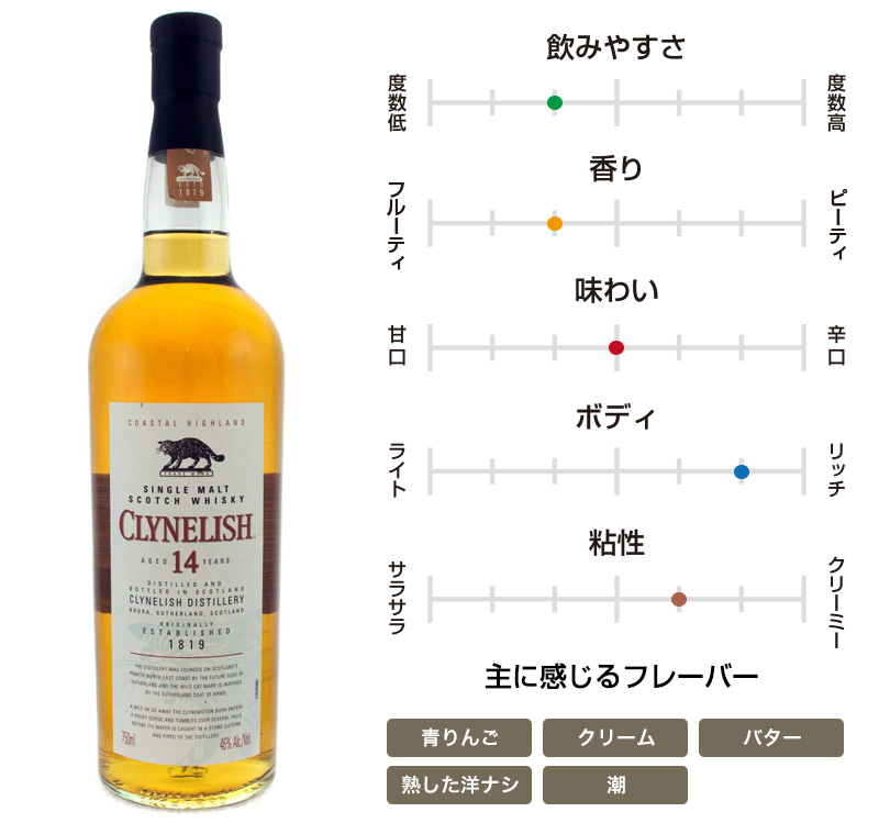 クライヌリッシュ 14年