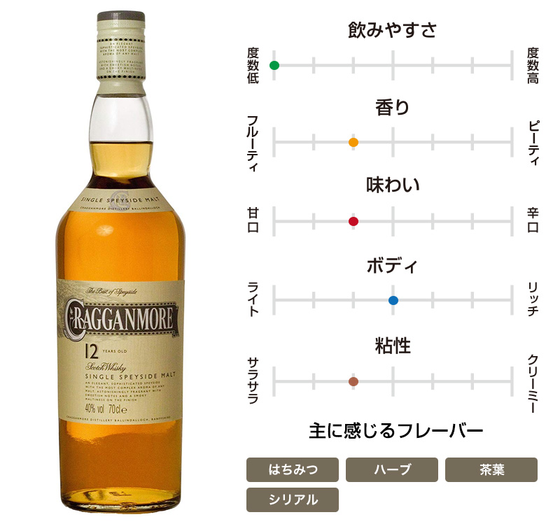 クラガンモア 12年