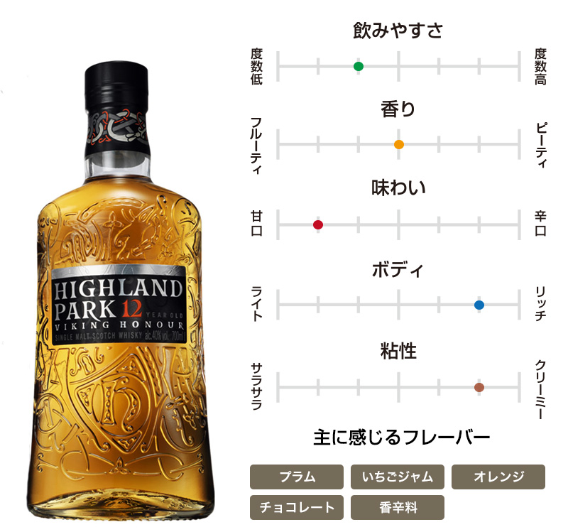 ハイランドパーク 12年