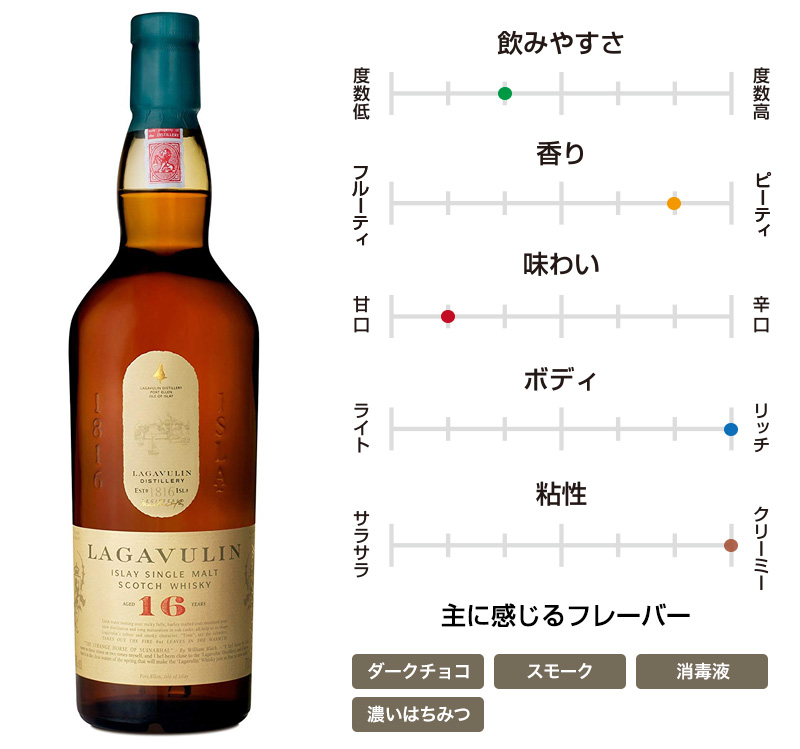ラガヴーリン 16年