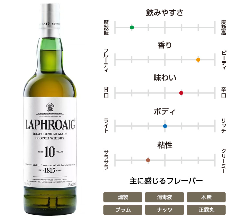 ラフロイグ 10年