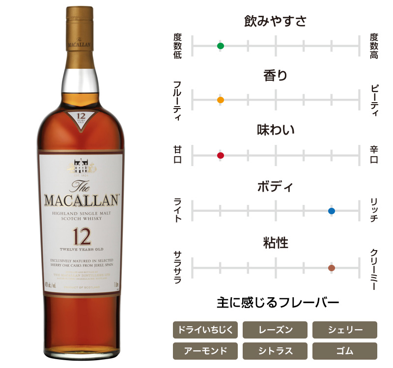 ザ・マッカラン 12年