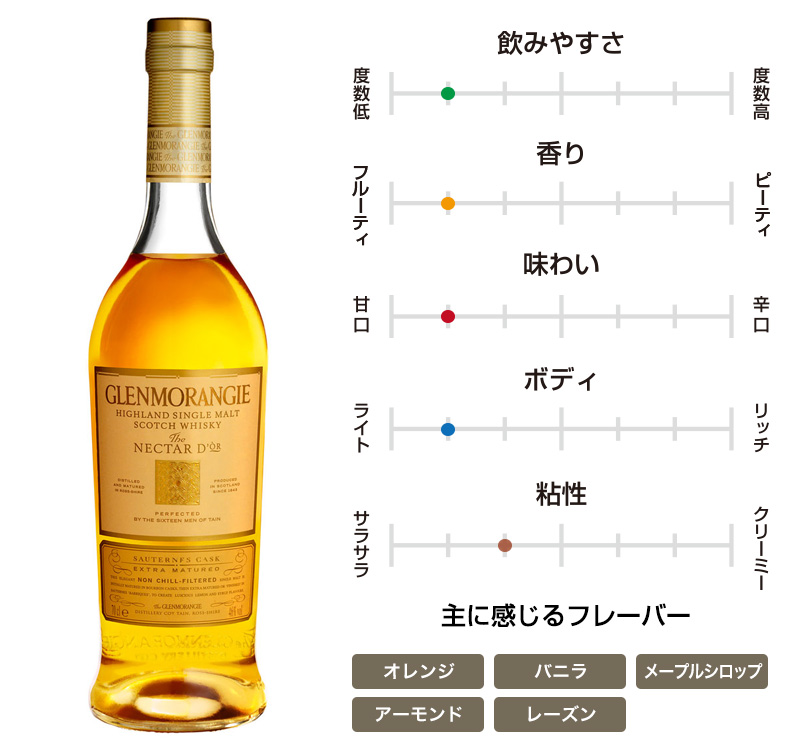 グレンモーレンジィ オリジナル