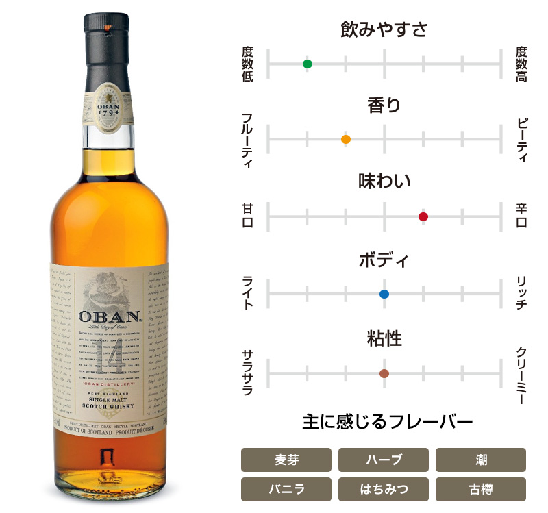 オーバン 14年