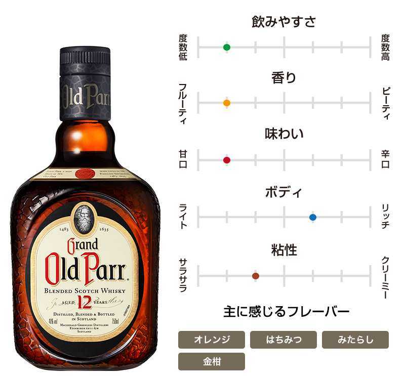 オールドパー 12年