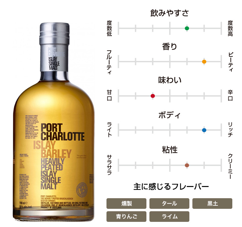 ポートシャーロット スコティッシュバーレイ