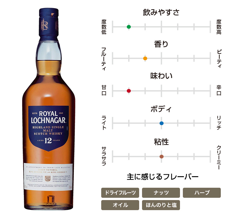 ロイヤルロッホナガー 12年
