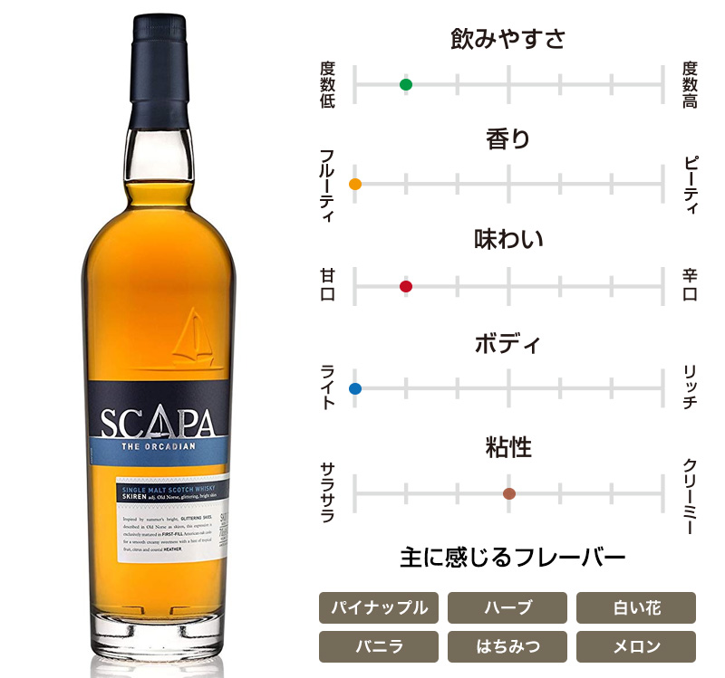 スキャパ スキレン