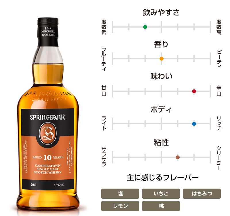スプリングバンク 10年