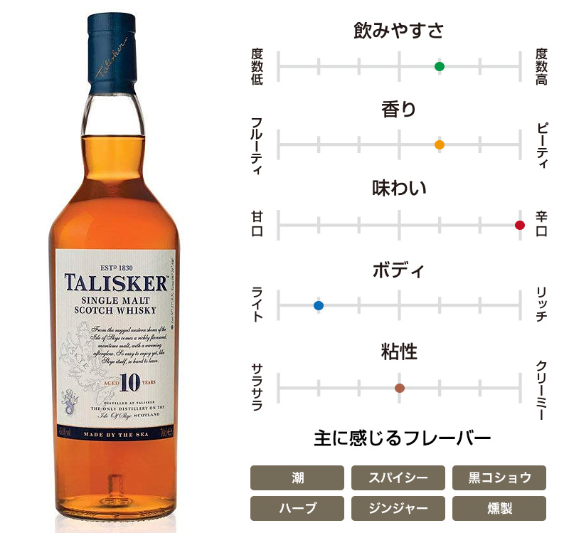 タリスカー 10年