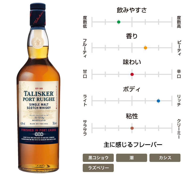 タリスカーポートリー