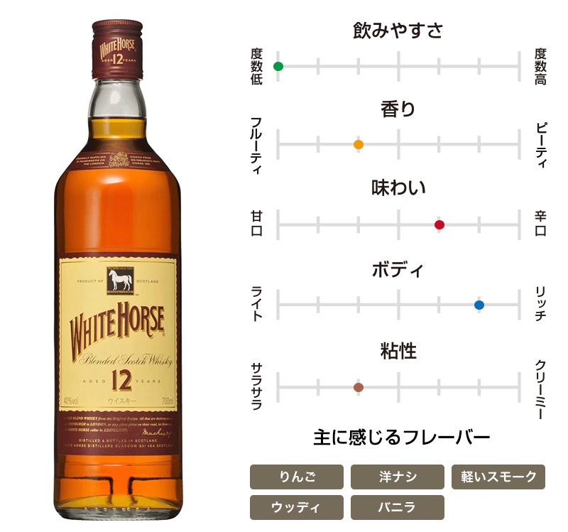 ホワイトホース 12年