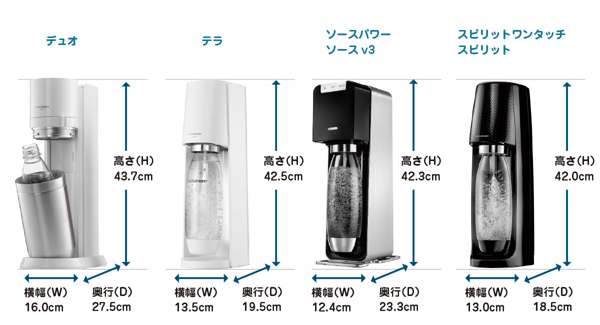 ソーダストリームのサイズ比較表
